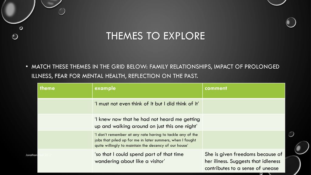 Night Alice Munro For Edexcel Igcse Jonathan Peel Ppt Download