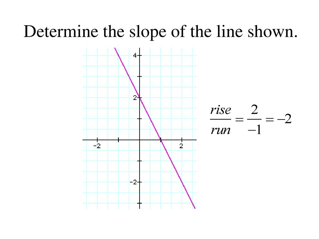 4.4 Slope Formula. - Ppt Download