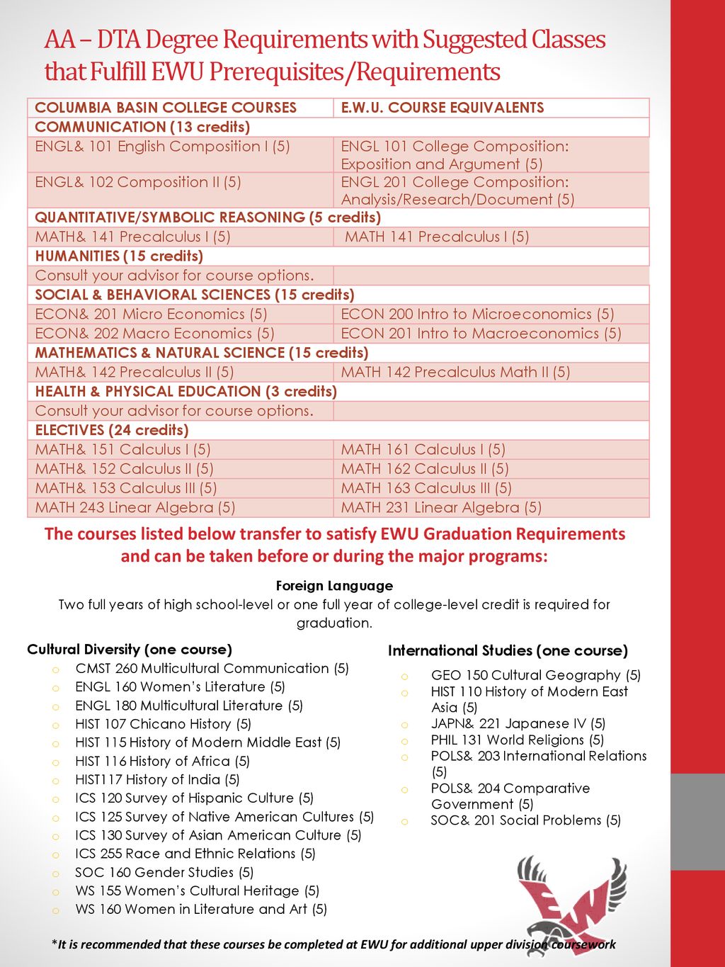 Major Academic Plan (MAP) - ppt download