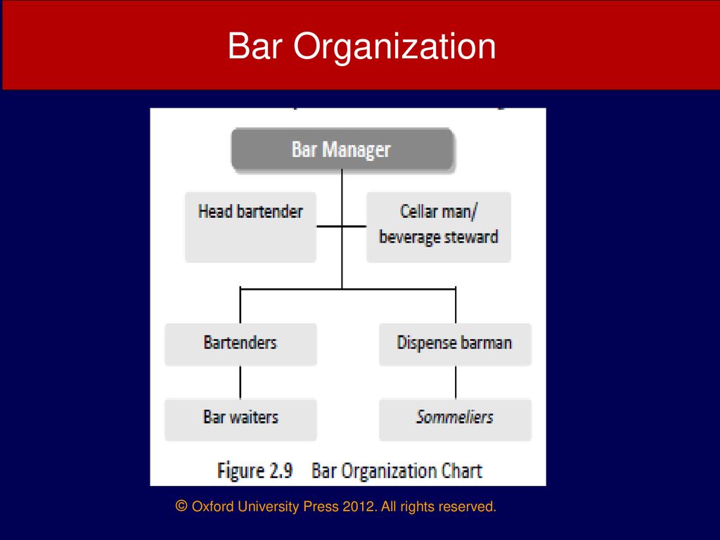 Bar Department Organizational Chart