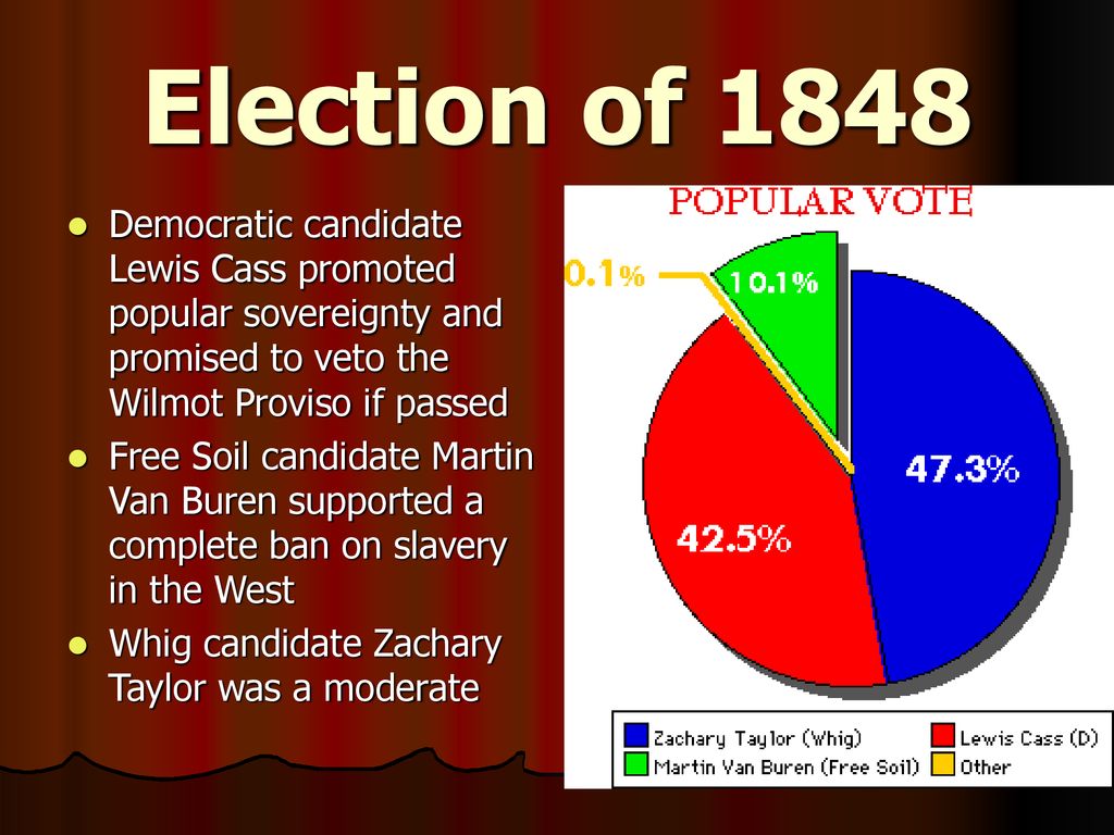 Election of 1848 Democratic candidate Lewis Cass promoted popular sovereignty and promised to veto the Wilmot Proviso if passed.