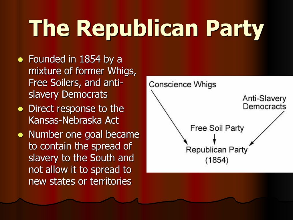 The Republican Party Founded in 1854 by a mixture of former Whigs, Free Soilers, and anti-slavery Democrats.