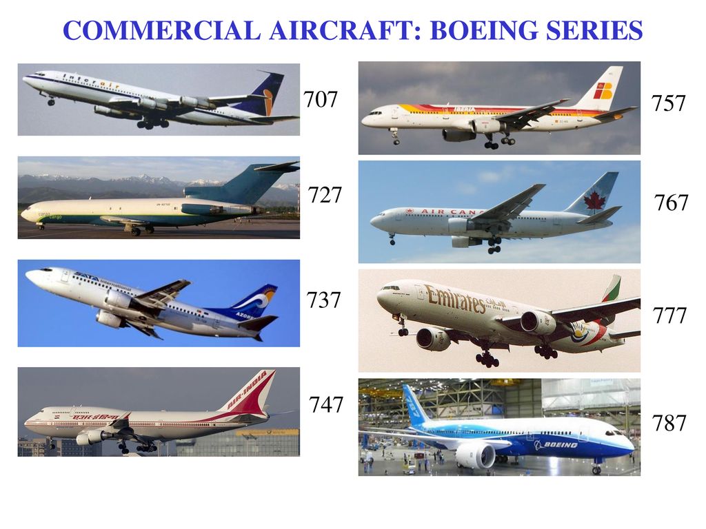 COMMERCIAL AIRCRAFT: BOEING SERIES