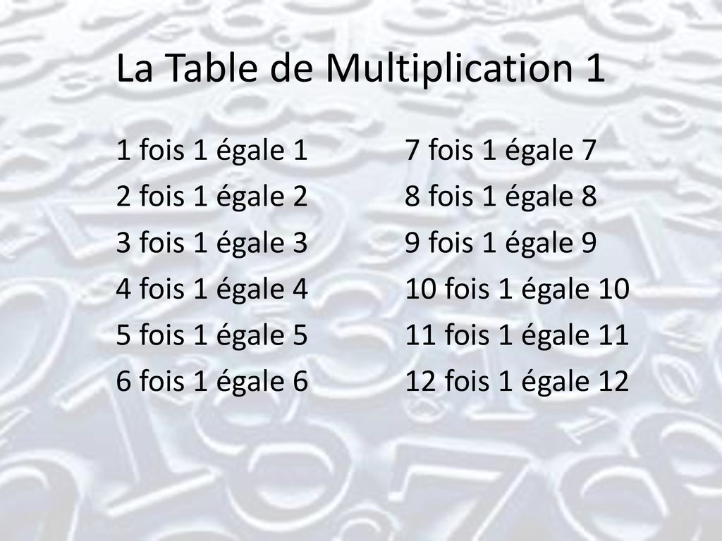 Les Tables de Multiplications - ppt download