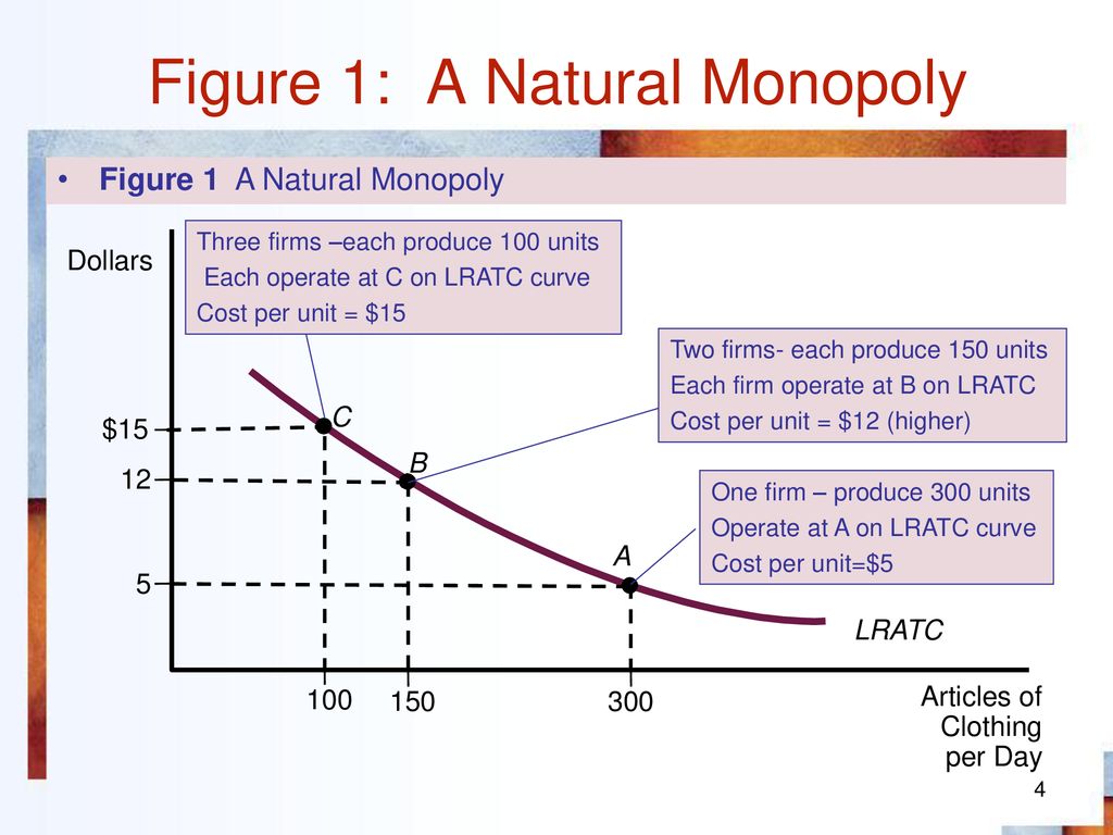 Managerial Economics (Chapter 9 - Monopoly)