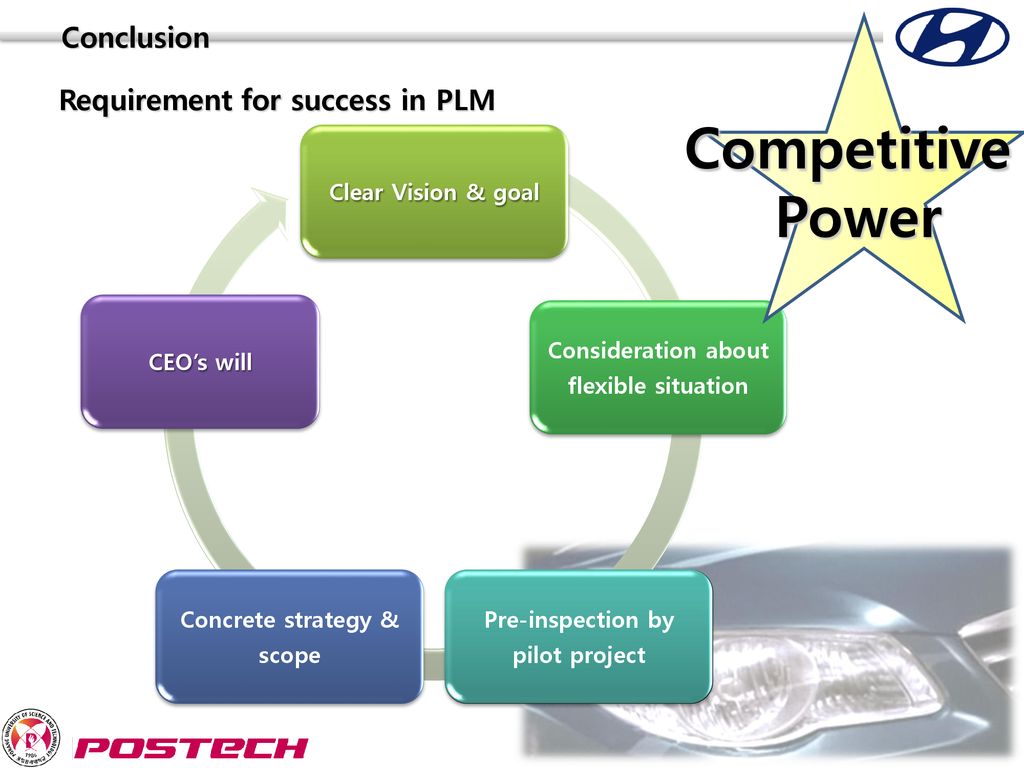 Competitive Power Conclusion Requirement for success in PLM
