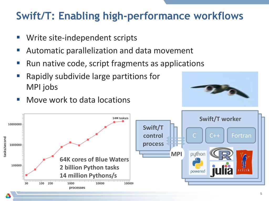 Big Data Remote Access Interfaces for Experimental Physics - ppt download
