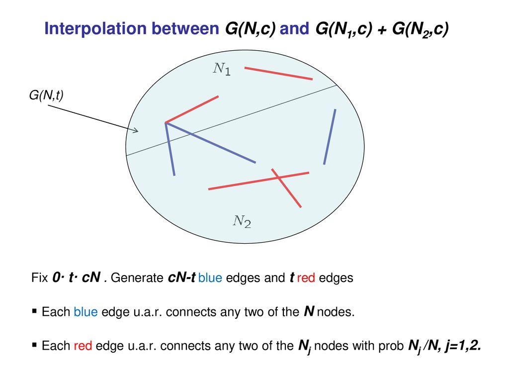 Interpolation Method And Scaling Limits In Sparse Random Graphs Ppt Download Interpolation Method And Scaling Limits In Sparse Random Graphs Ppt Download