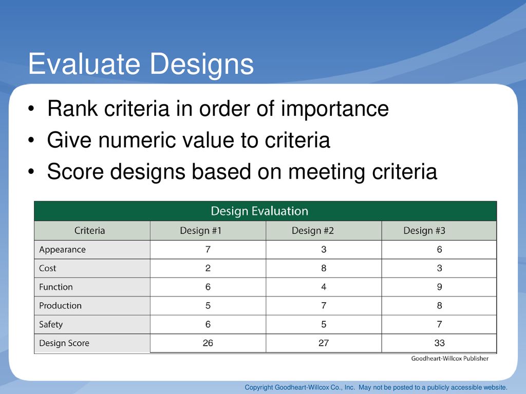 Evaluate Designs Rank criteria in order of importance