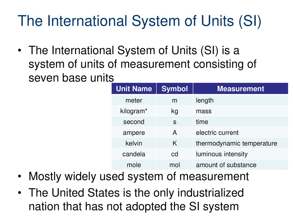 Системы int. International System of Units. Si Units. Si measurement System. Us customary Units.
