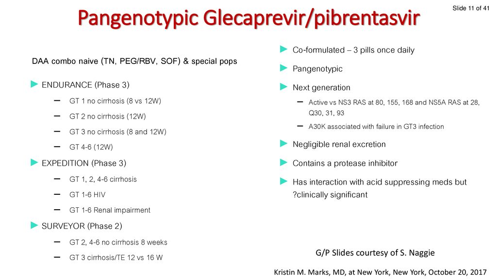 Pangenotypic Glecaprevir/pibrentasvir