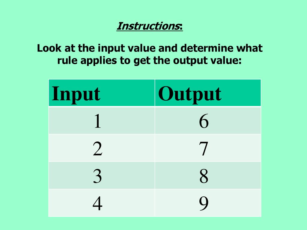 Input/Output Tables Please cooperate and take turns with writing on the ...