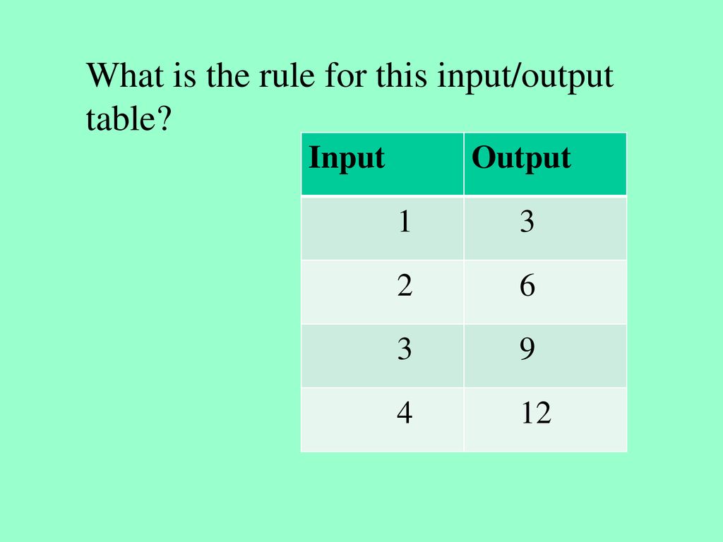 Input/Output Tables Please cooperate and take turns with writing on the ...