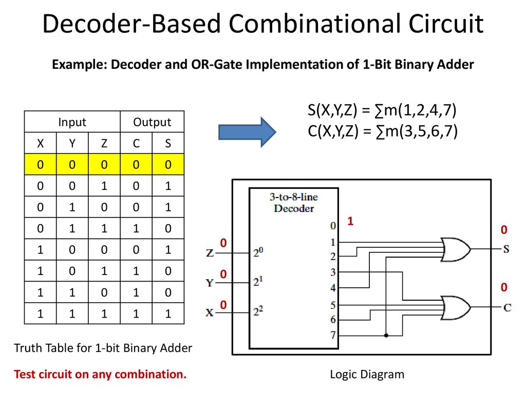 Decoder-Based Combinational Circuit.