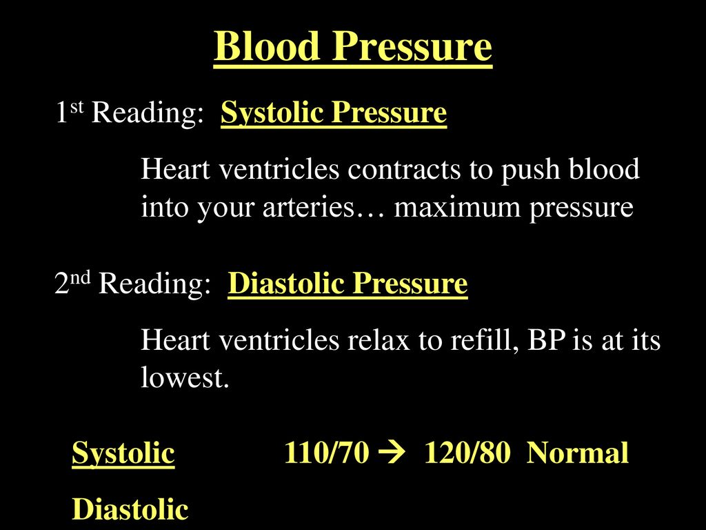 Circulatory Disorders & Diseases - ppt download