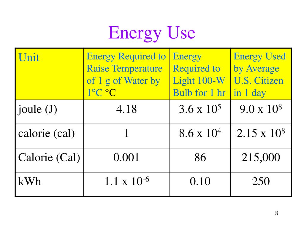 Chemical Reaction Energy Reaction Rates Chemical Equilibrium Ppt Download