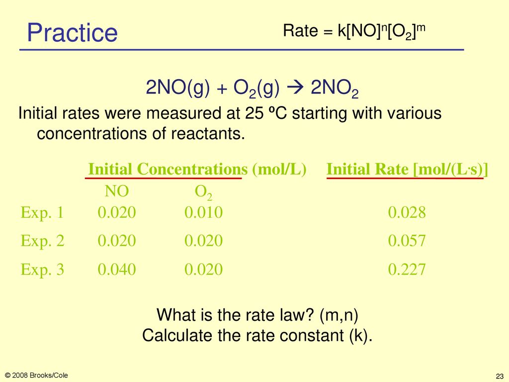 Chemistry The Molecular Science Ppt Download