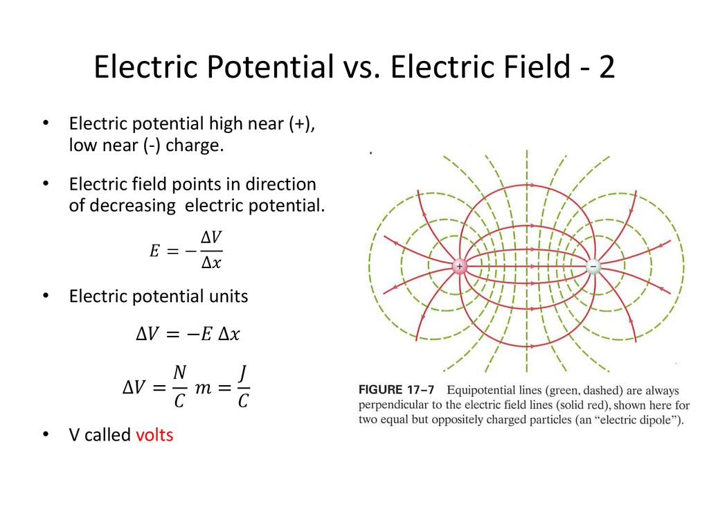 Electric Potential Hillside Analogy Constant Electric Fields Ppt Download