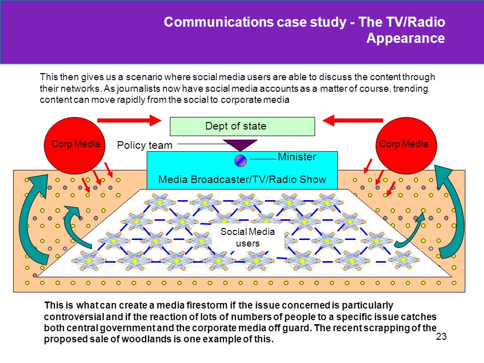 Communications case study - The TV/Radio Appearance