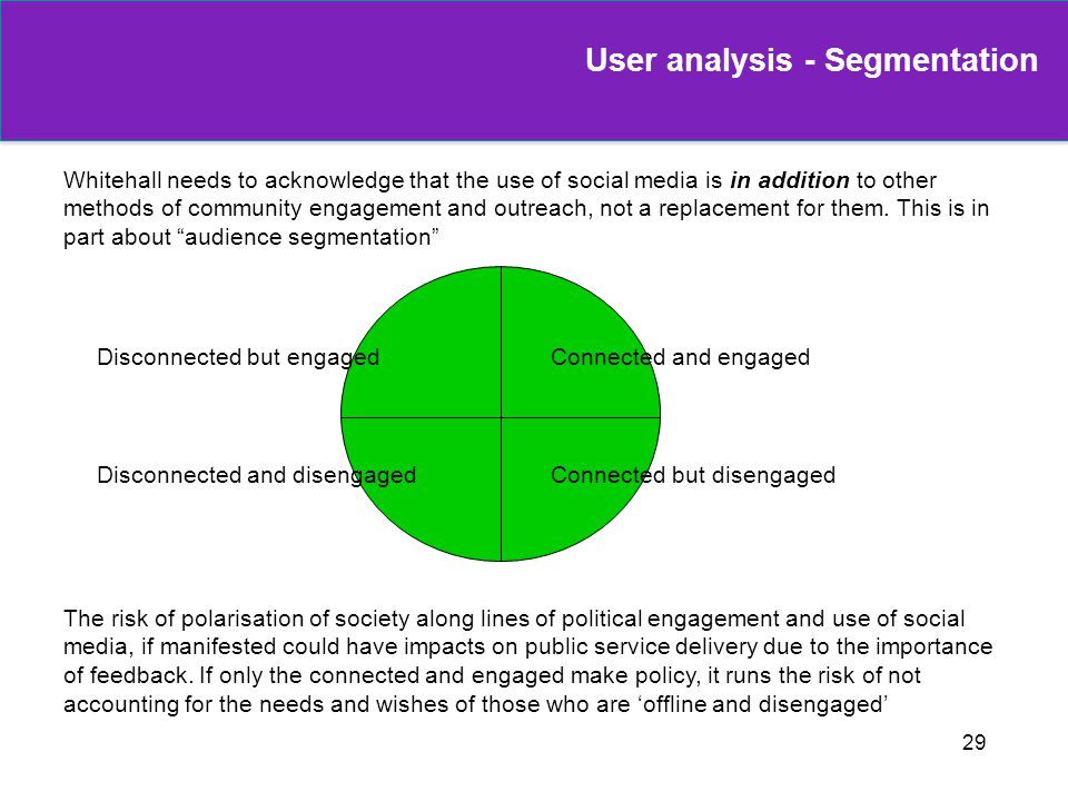User analysis - Segmentation