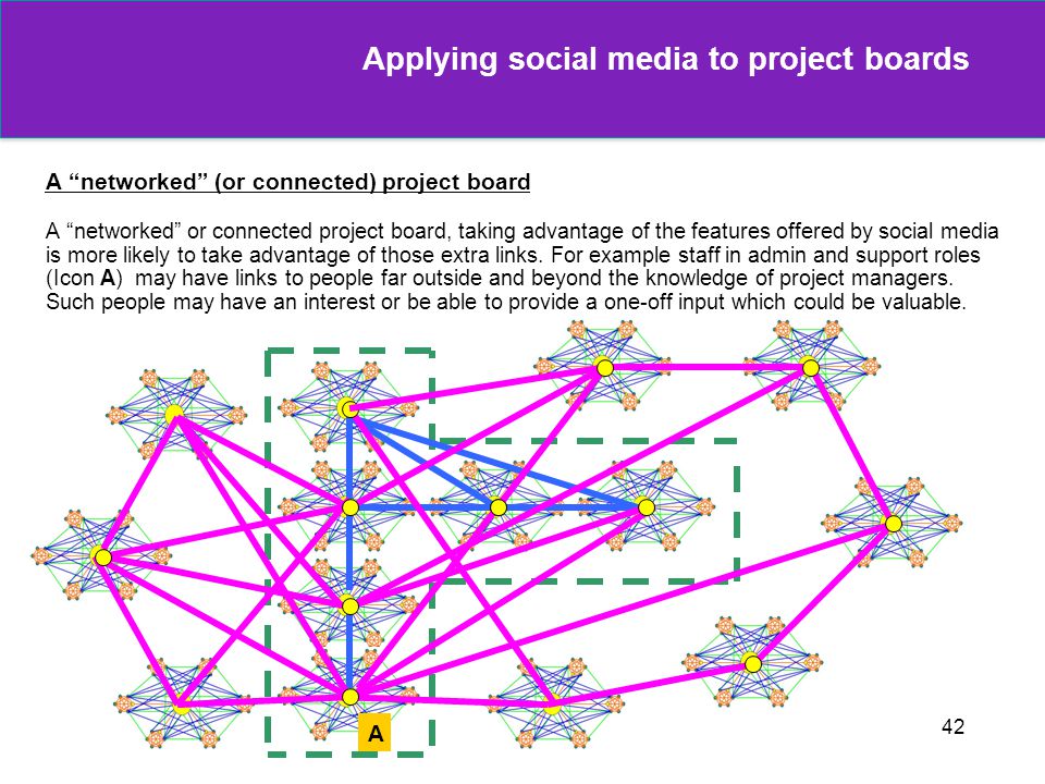 Applying social media to project boards