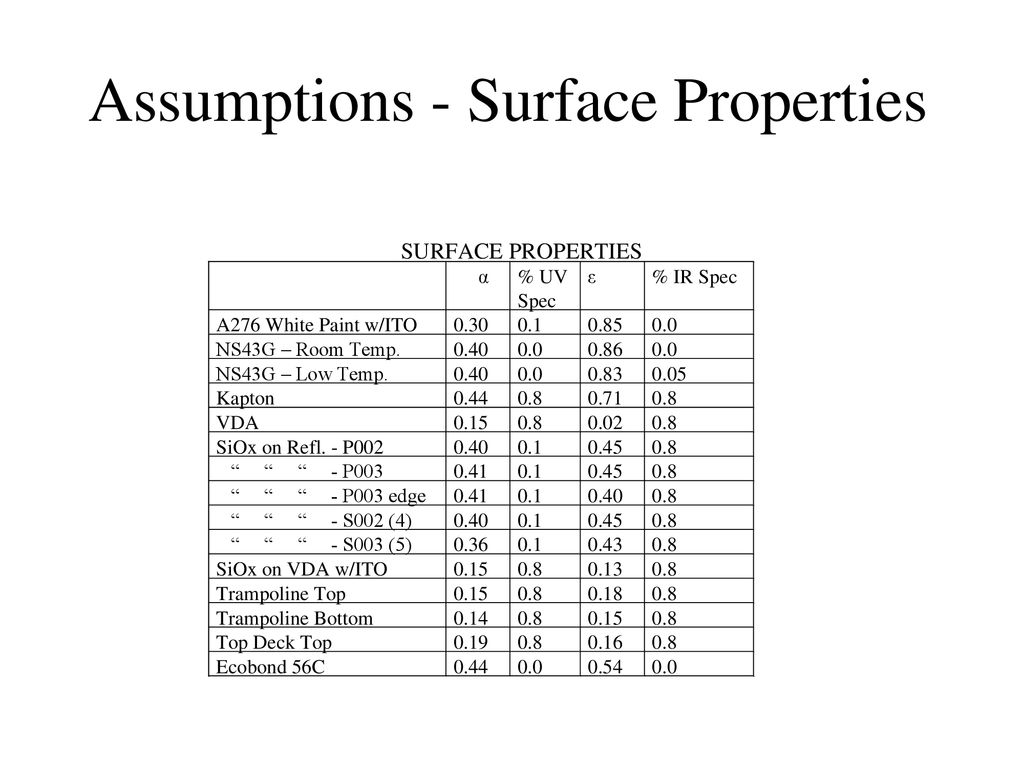 Preliminary map sun on secondary reflector analysis 4 ppt download