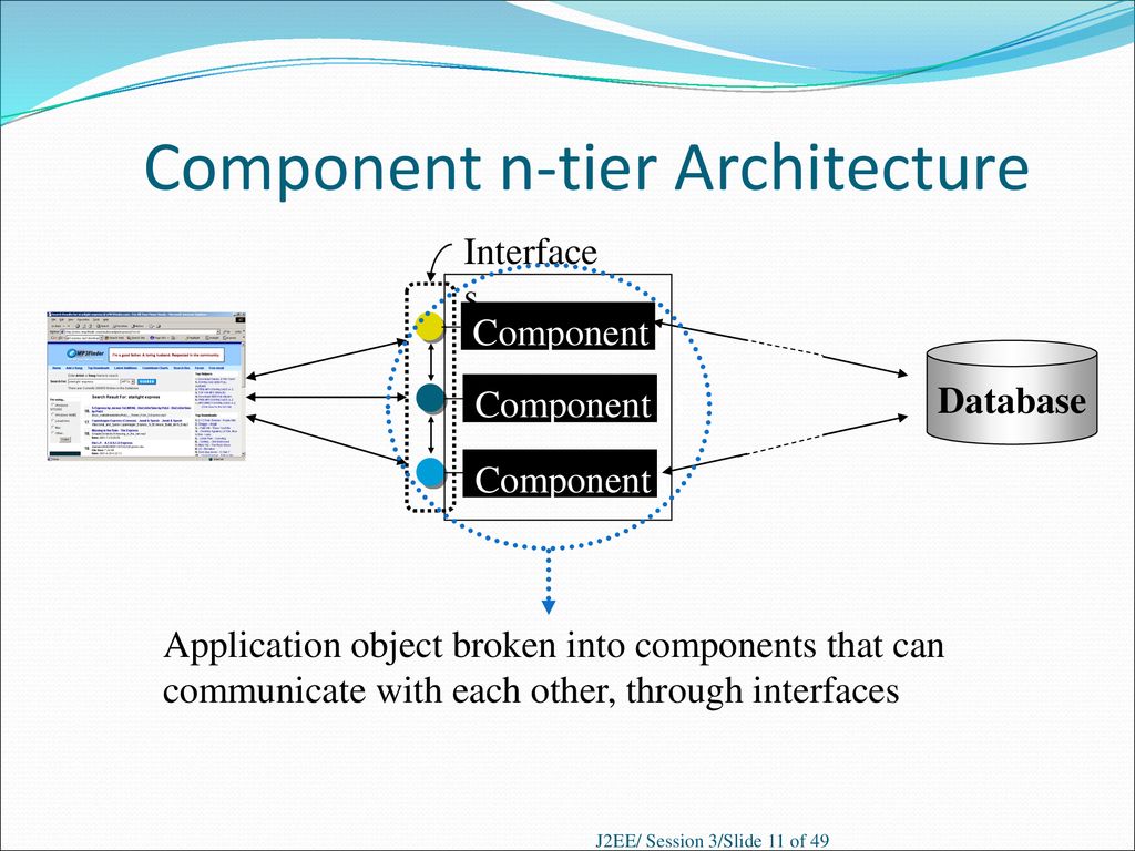 Introduction to j2ee architecture ppt download