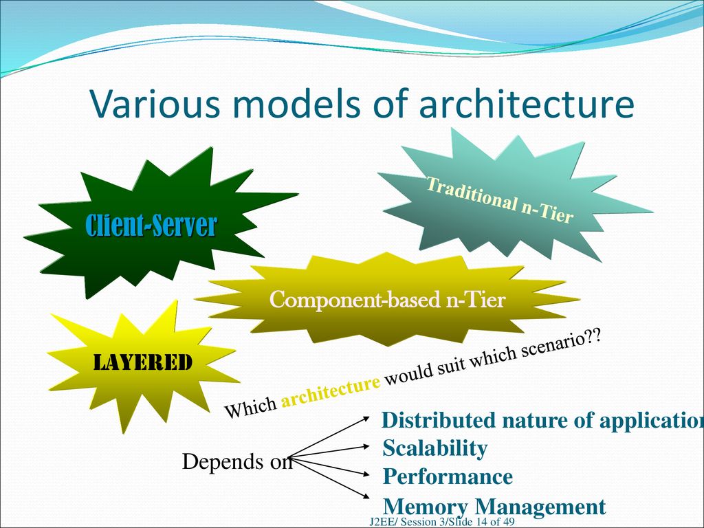 Introduction to j2ee architecture ppt download