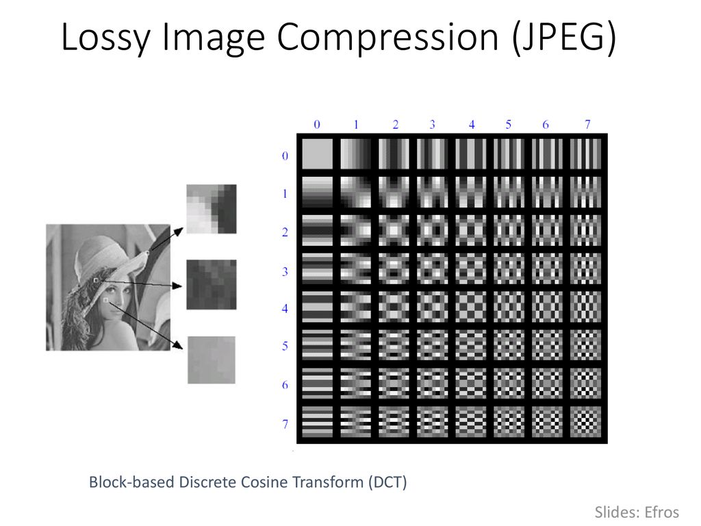 Сжатие изображений png. Image Compression. Сжатие изображений картинки. Jpeg компрессия.