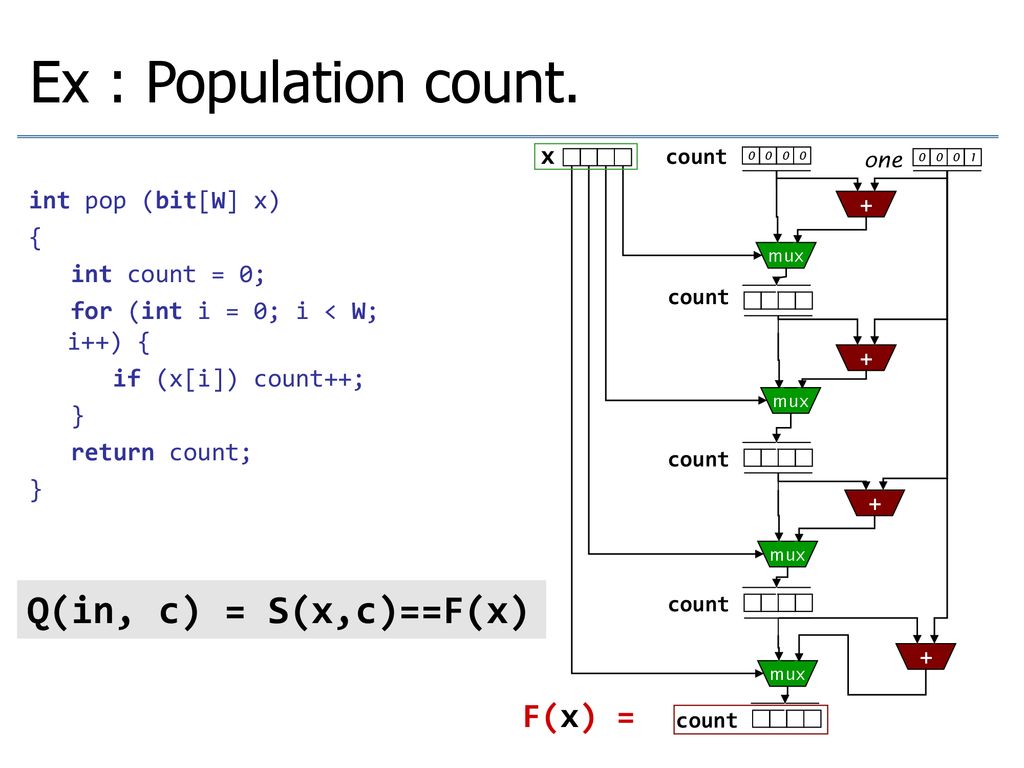 Introduction To Sketching Ppt Download Introduction To Sketching Ppt Download