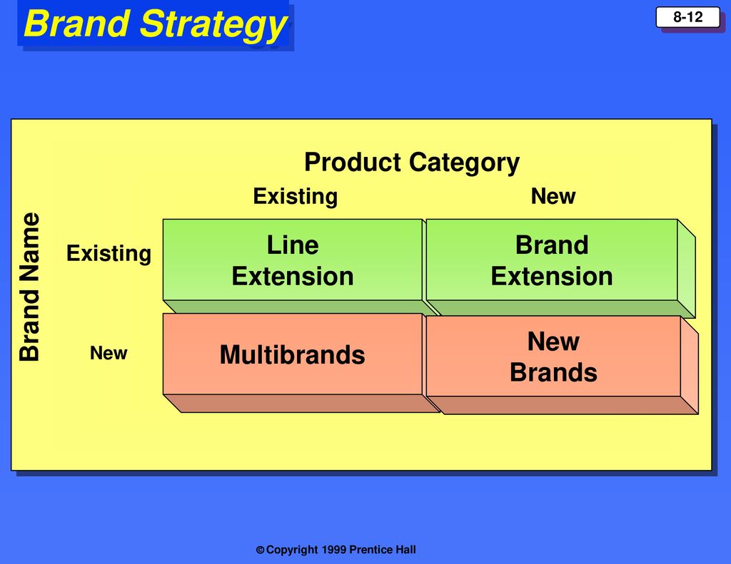 Line Extension And Brand Extension Vrogue co line-extension-and-brand-extension-vrogue-co