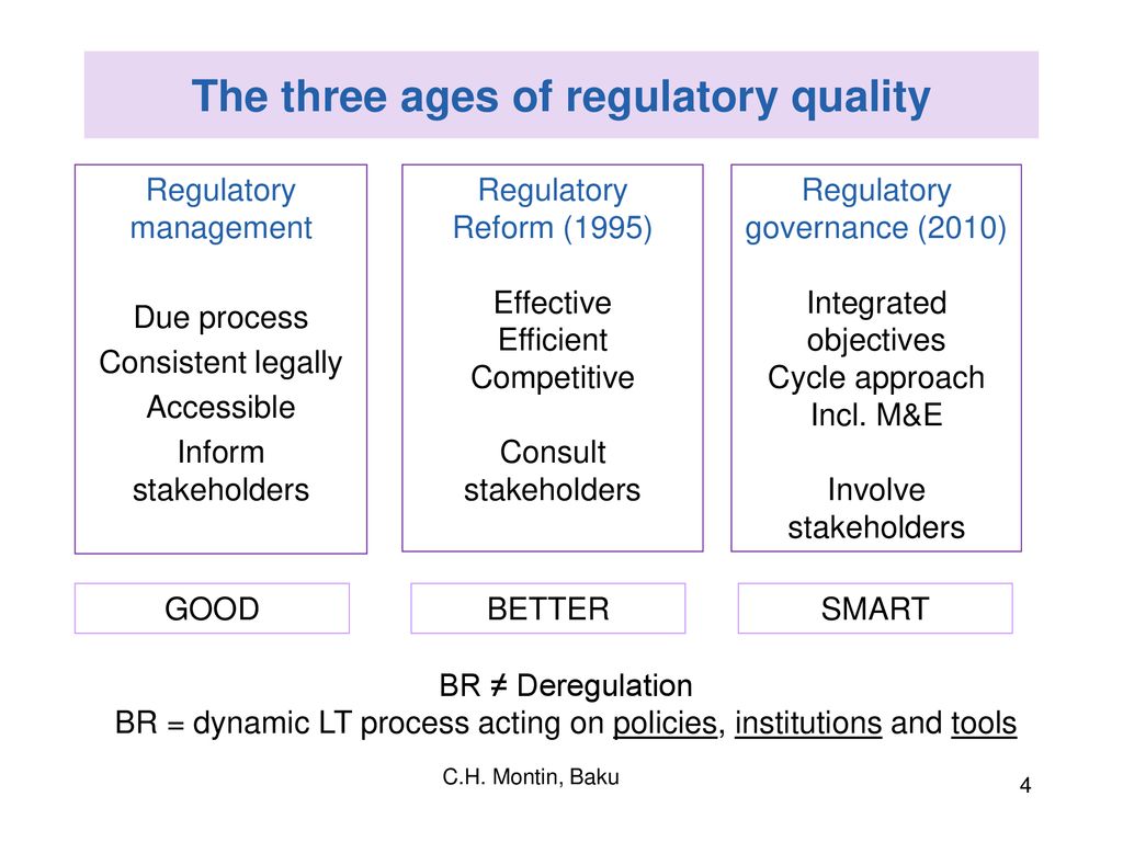 Developing Regulatory Impact Assessment In Azerbaijan - ppt download