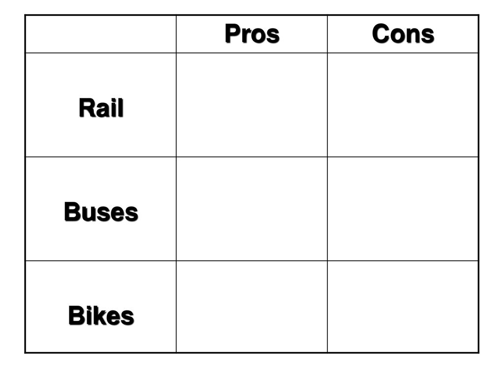 Pros Cons Rail Buses Bikes