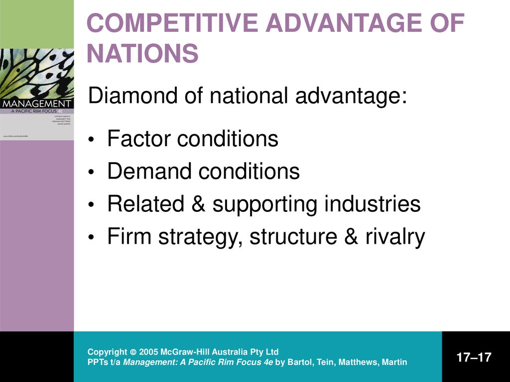 COMPETITIVE ADVANTAGE OF NATIONS