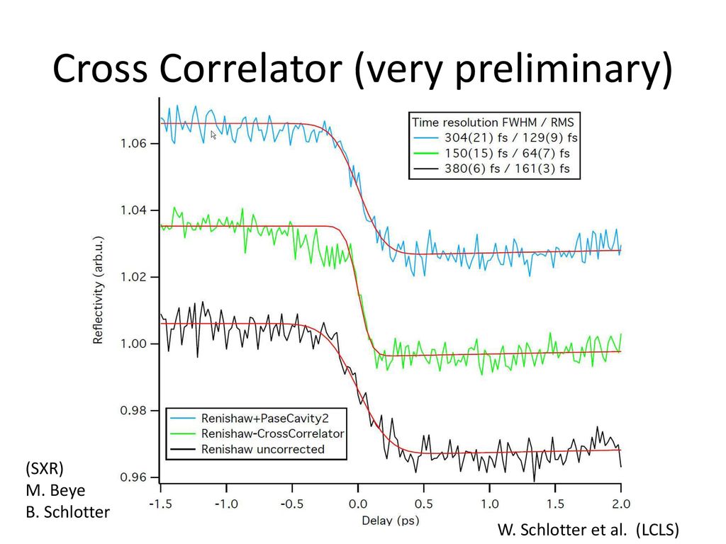 Cross Correlator (very preliminary)