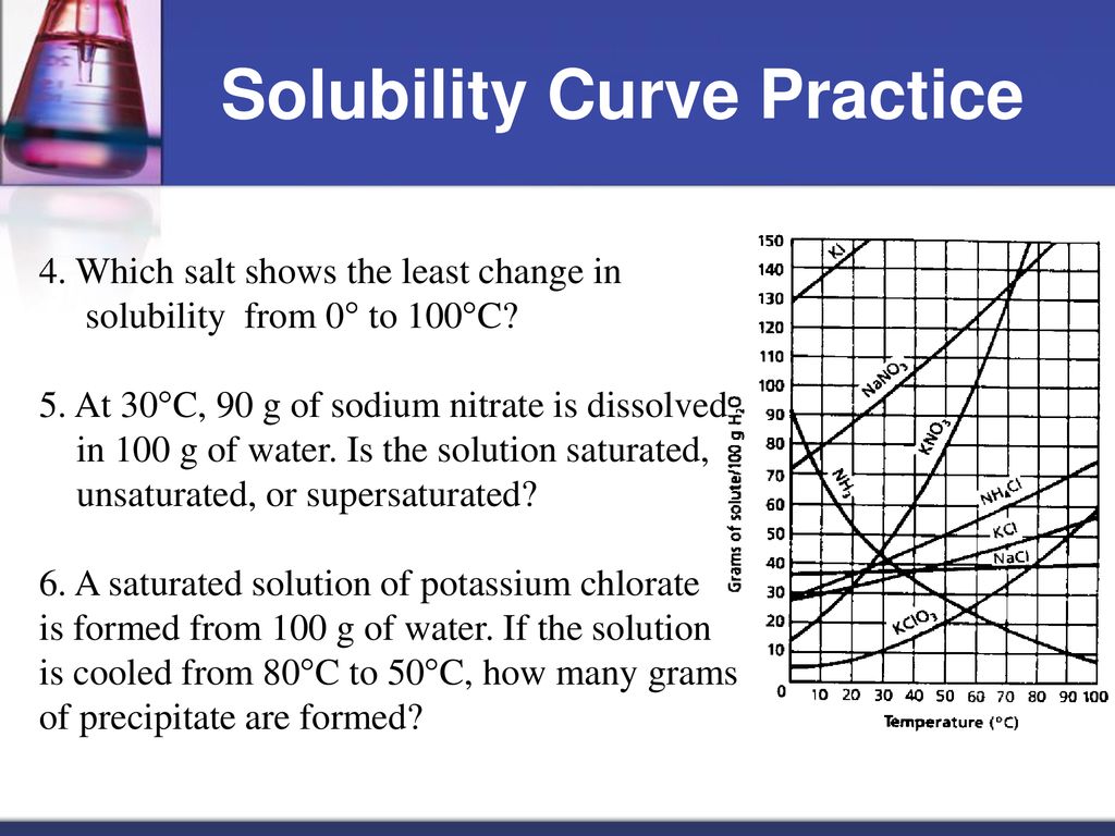 Solubility Curve Practice