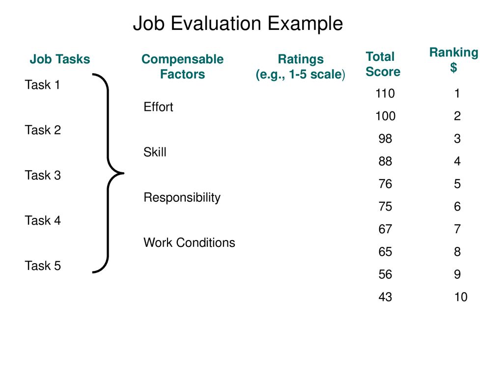 Job Evaluation Example