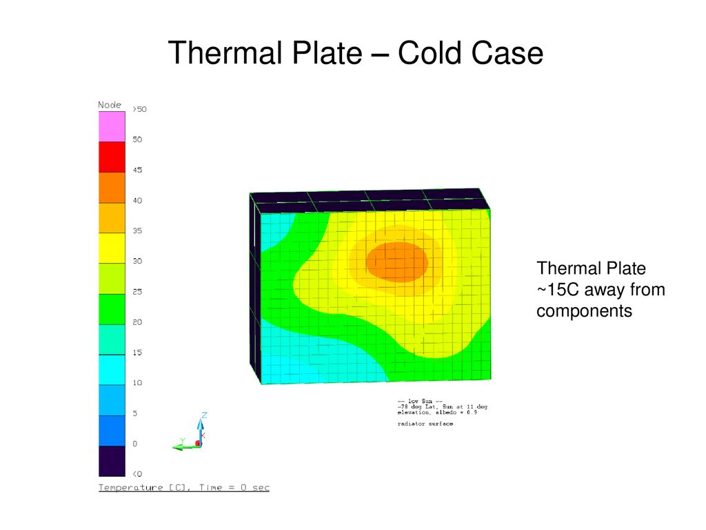 Thermal Plate – Cold Case