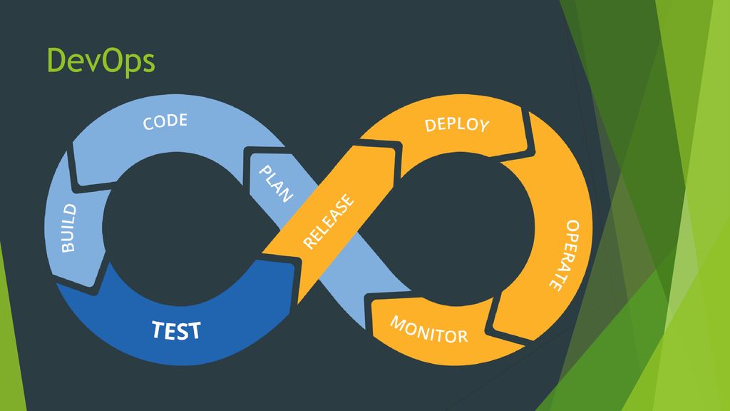 Проект феникс роман о том как devops меняет бизнес к лучшему аудиокнига