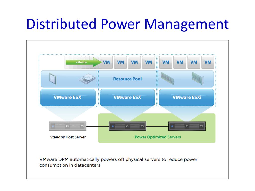Distributed Power Management