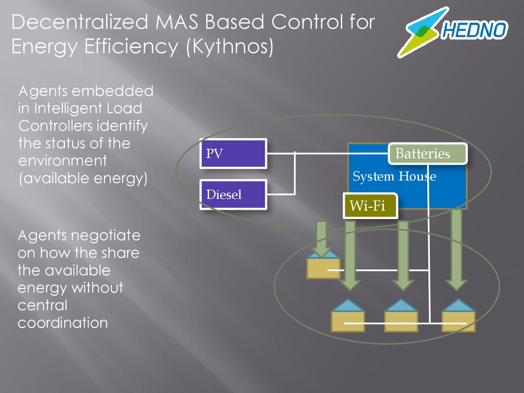 Decentralized MAS Based Control for Energy Efficiency (Kythnos)