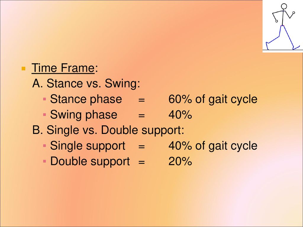 https://slideplayer.com/slide/13831717/85/images/6/Time+Frame%3A+A.+Stance+vs.+Swing%3A+Stance+phase+%3D+60%25+of+gait+cycle.+Swing+phase+%3D+40%25+B.+Single+vs.+Double+support%3A.jpg