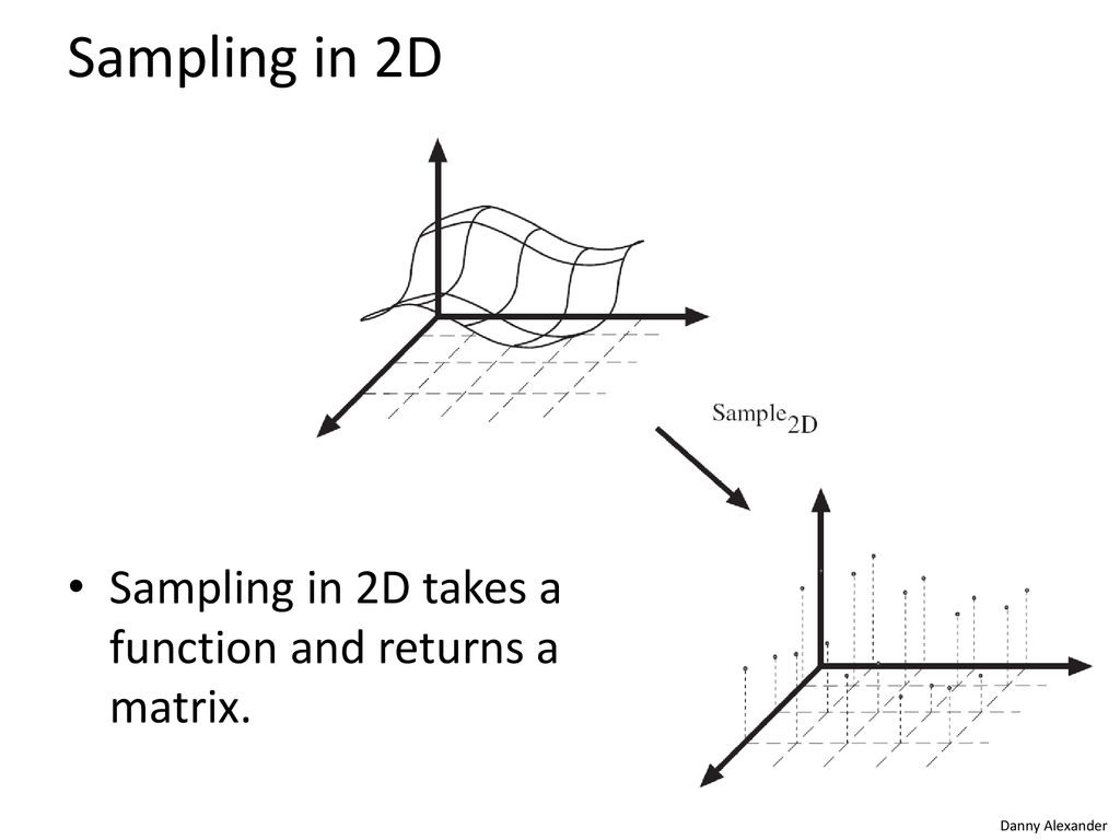 Sampling in 2D Sampling in 2D takes a function and returns a matrix.