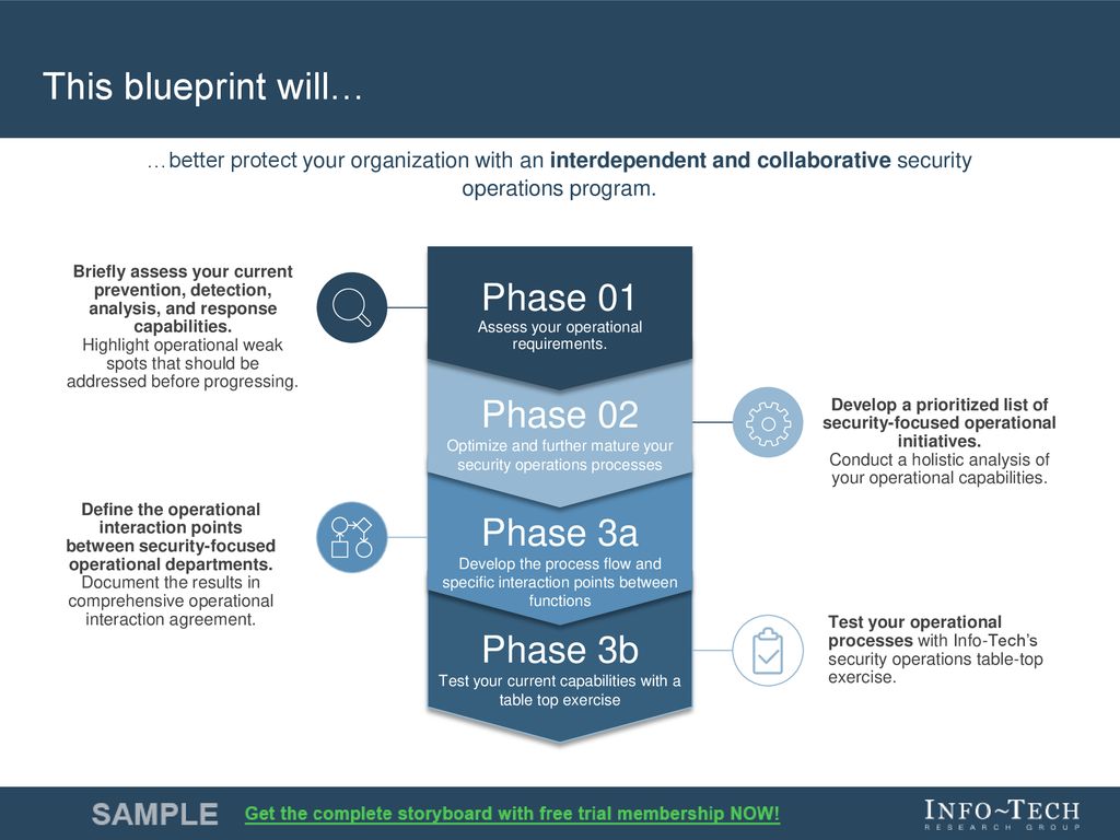 This blueprint will… Phase 01 Phase 02 Phase 3a Phase 3b