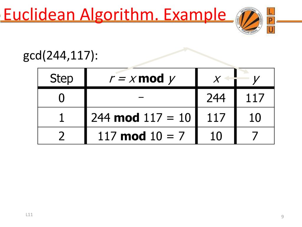 GCD and Optimization Problem - ppt download