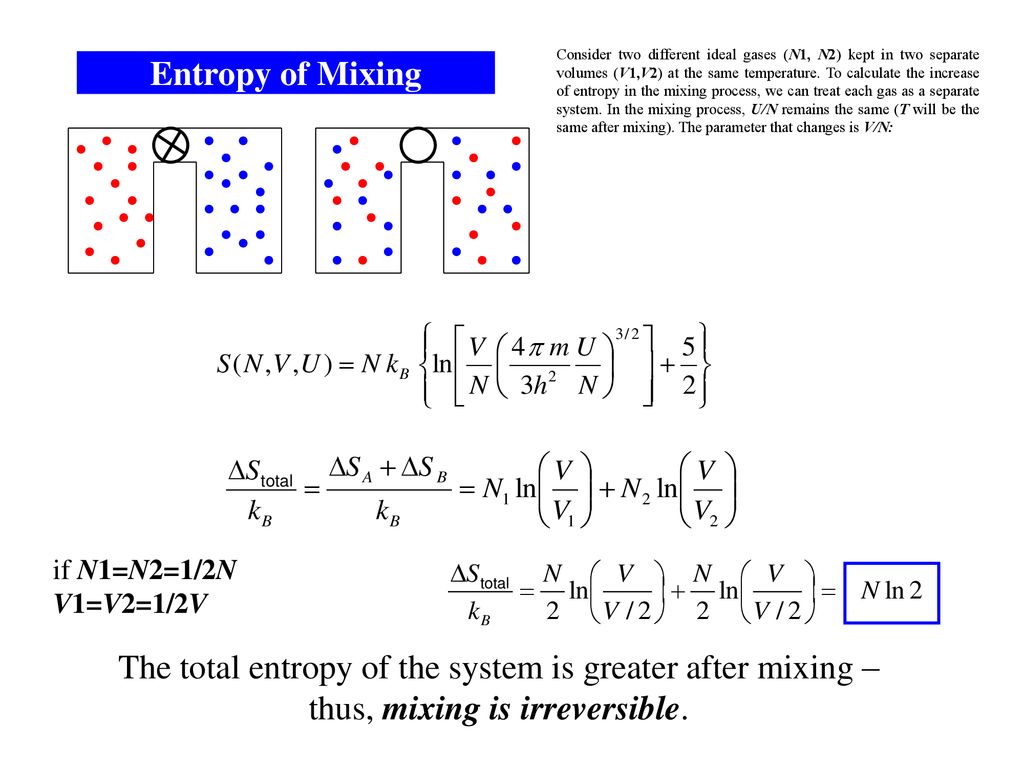 Ideal Gas In The Canonical Ensemble Ppt Download