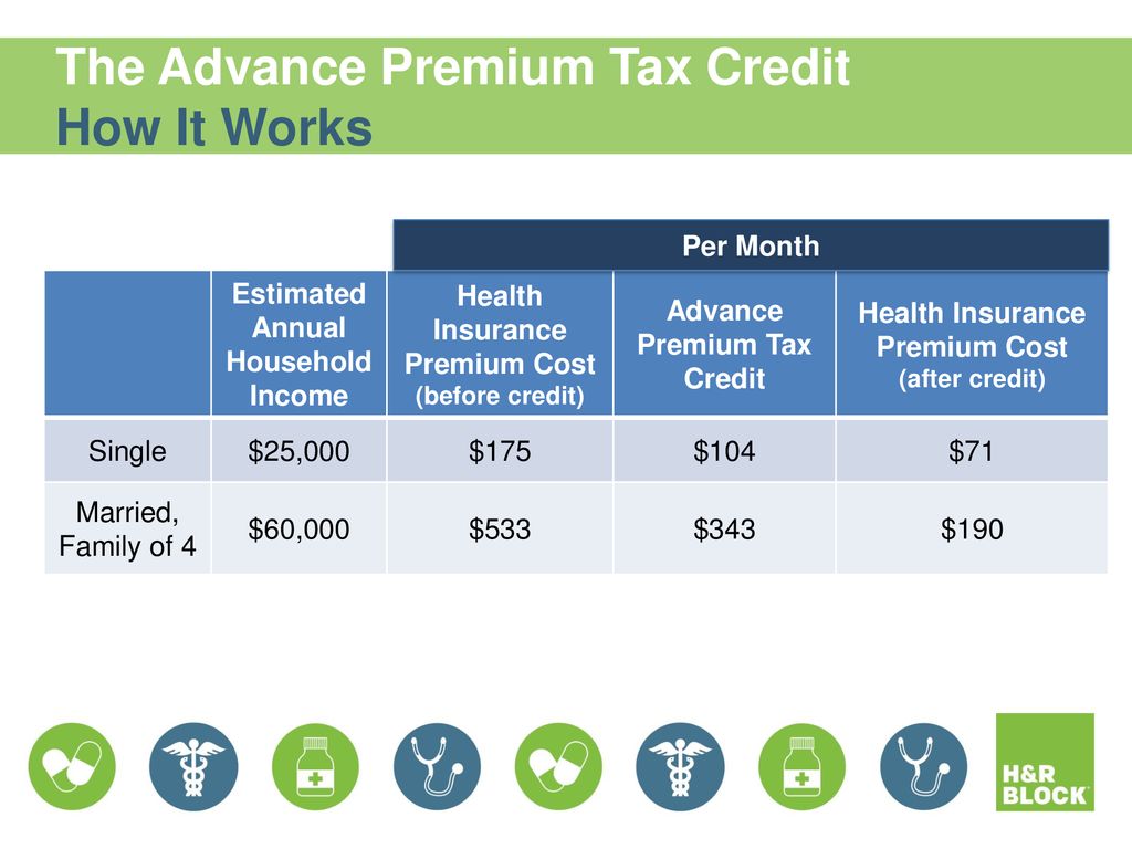 The Affordable Care Act - Ppt Download