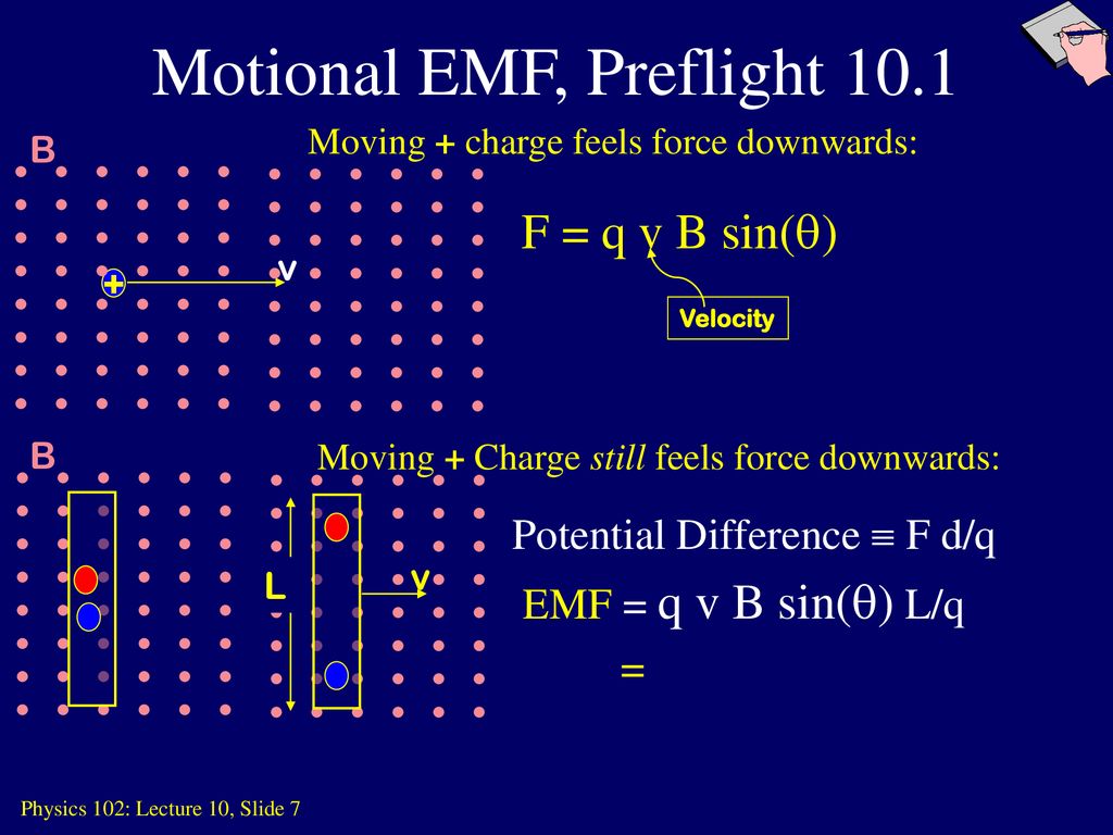 Changing Magnetic Fields Create Electric Fields Ppt Download