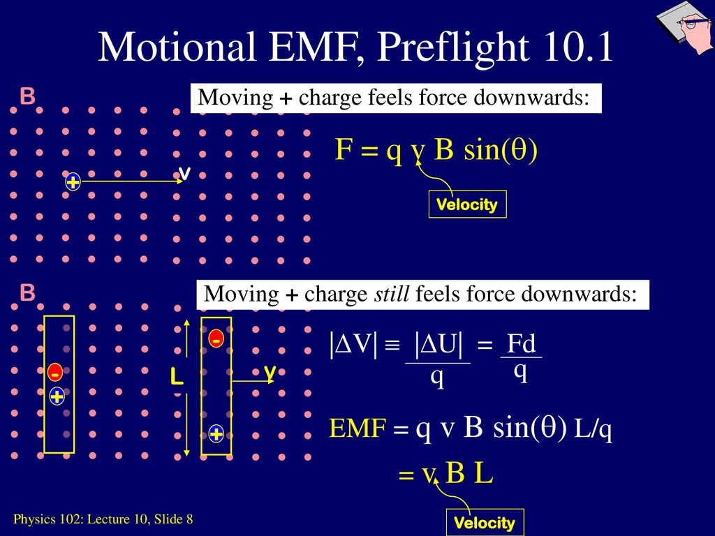 Changing Magnetic Fields Create Electric Fields Ppt Download