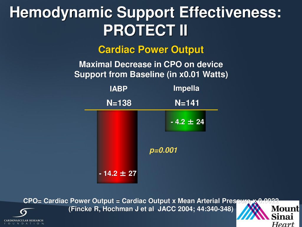 Hemodynamic support of high risk pci ppt download